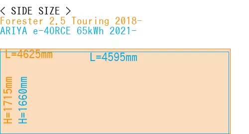 #Forester 2.5 Touring 2018- + ARIYA e-4ORCE 65kWh 2021-